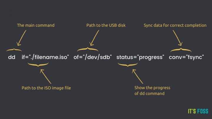 how-to-use-the-dd-command-to-create-a-live-usb-drive-in-linux-terminal